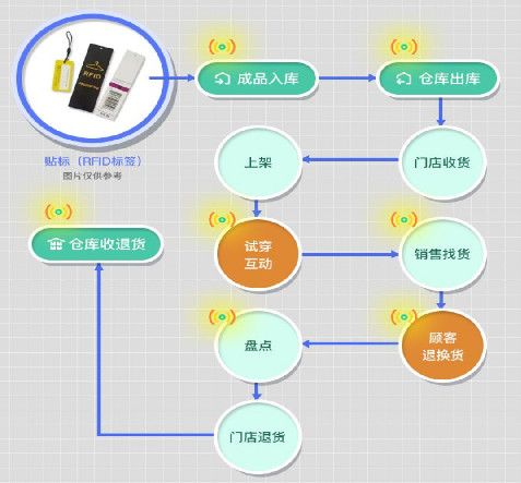 防偽標(biāo)簽印刷成本如何控制？定制防偽標(biāo)簽有哪些流程？