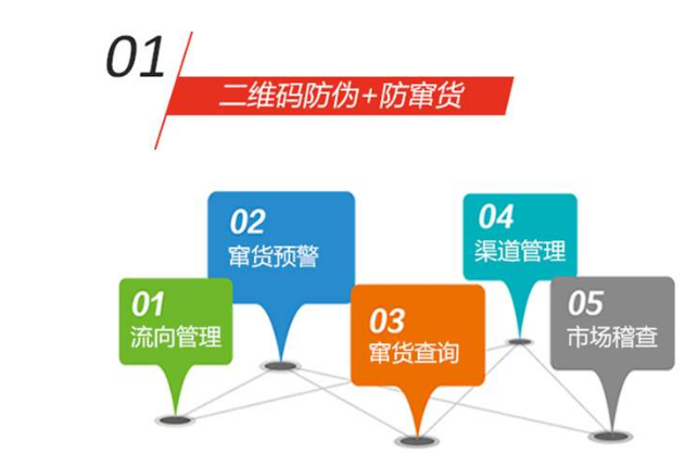 溫變防偽標(biāo)簽如何實現(xiàn)防偽技術(shù)-北京赤坤防偽公司